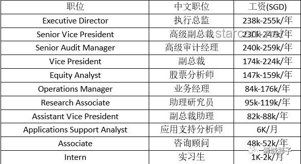 在我国，15号发工资的公司是什么水平？及优化建议